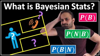 What the Heck is Bayesian Stats   Data Science Basics [upl. by Grim557]