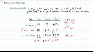 Calculating a Consumer Price Index CPI [upl. by Ynnatirb]