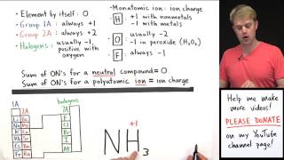 How to Calculate Oxidation Numbers Introduction [upl. by Riesman382]