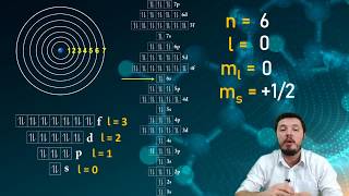 NÚMEROS QUÂNTICOS  Resumo de Química para o Enem [upl. by Rangel584]