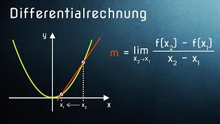 Differentialrechnung einfach erklärt  Alle Voraussetzungen [upl. by Yonit534]