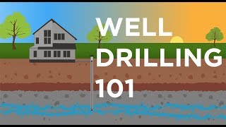 WELL DRILLING 101  Every Step Explained [upl. by Emirac]