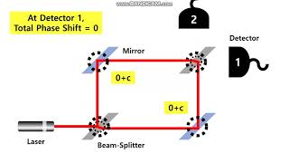 MachZehnder Interferometer [upl. by Enial]