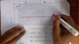 How to read P h Chart explained with Numerical [upl. by Prent]