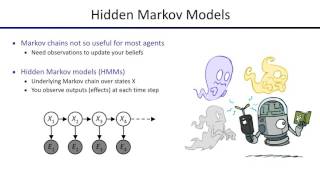 CS 188 Lecture 18 Hidden Markov Models [upl. by Snej804]