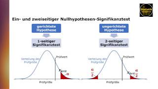 Einseitiger und zweiseitiger Signifikanztest [upl. by Nnylirak356]