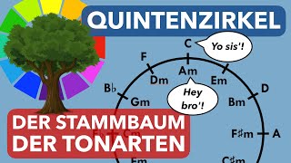 Der Quintenzirkel Stammbaum der Tonarten  Tonleitern Vorzeichen Stufenakkorde Merksätze [upl. by Davis]