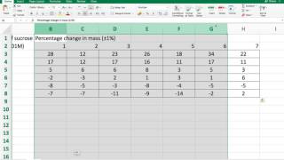 Creating a data table in Excel [upl. by Ainiger672]