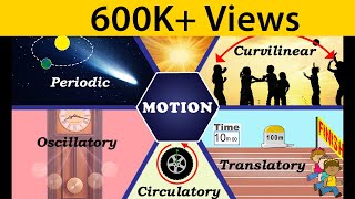 Motion  Types of Motion  Physics  Science  Letstute [upl. by Armillia]