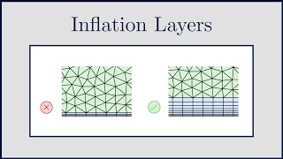 CFD Inflation Layers  Prism Layers in CFD [upl. by Puklich]