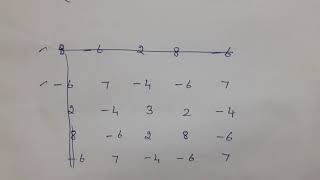 Adjoint of a Matrix Shortcut method [upl. by Gehman]