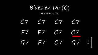 Blues Do C Backing Track [upl. by Ezmeralda]