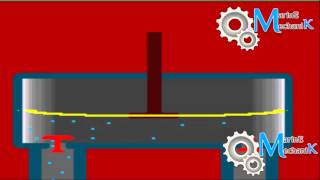 Diaphragm Pump Working Animation [upl. by Neerbas759]