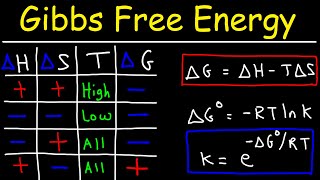 Gibbs Free Energy  Entropy Enthalpy amp Equilibrium Constant K [upl. by Linnell58]