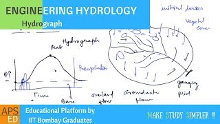 Hydrograph  Engineering Hydrology [upl. by Nike]