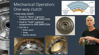 Basic oneway clutch operation [upl. by Iana]