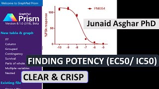 GraphPad Prism 8  Finding IC50 value  Junaid Asghar PhD [upl. by Alane301]