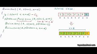 Analysis of quicksort [upl. by Schecter]