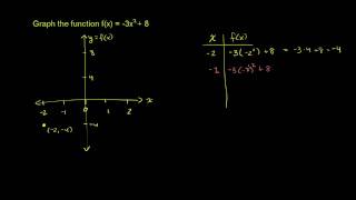 Graphing a Quadratic Function [upl. by Alyse866]