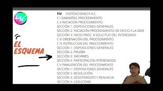 Estructura Ley 392015 procedimiento administrativo común oposiciones [upl. by Mook]