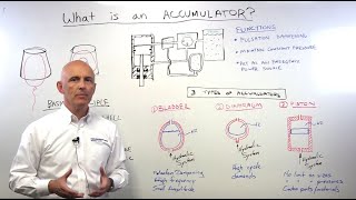 What is an accumulator [upl. by Llenral135]