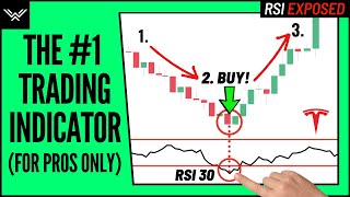 Best RSI Indicator Trading Strategy  Wysetrade Method [upl. by Eiramyma]