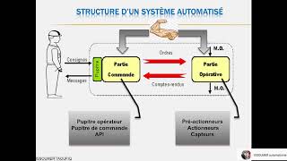 formation automatisme industrielle  introduction [upl. by Moser]