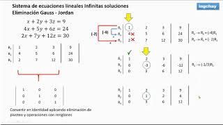 Sistemas de ecuaciones 3x3 Gauss Jordan Infinitas soluciones paso a paso [upl. by Oniliuqnart]