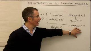 An introduction to financial markets  MoneyWeek Investment Tutorials [upl. by Gustafsson]