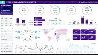 Call Center Performance Dashboard  Microsoft Excel  Video Tutorial 12 [upl. by Joktan]