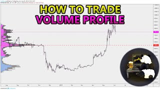 How to Trade Volume Profile VPVR VWAP  and VPSR Analysis Stocks Crypto Forex [upl. by Luing]