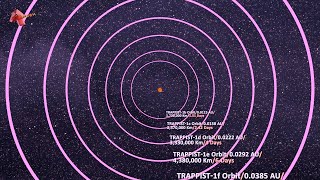 Trappist1 System A World Beyond Our Solar System [upl. by Yla]