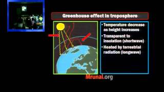 G6P1 ClimatologyAtmosphere structure Aurora [upl. by Shwalb]