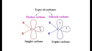 Fischer and Schrock carbenes [upl. by Nosdivad711]