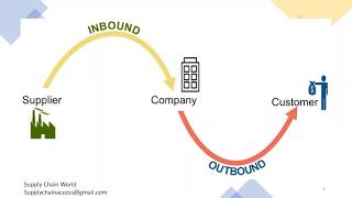 Inbound amp Outbound Logistics  What is Inbound Logistics  Difference between Inbound amp Outbound [upl. by Nallaf786]