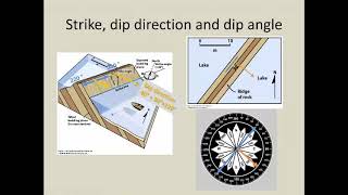 Stereonet introduction [upl. by Anora]