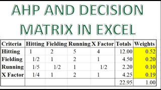 AHP and Decision Matrix in Excel [upl. by Hyde]