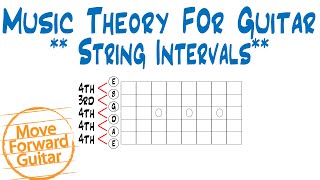 Music Theory for Guitar – String Intervals [upl. by Woothen996]