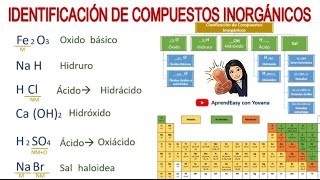 Identificacion de Compuestos Inorgánicos FÁCIL [upl. by Asatan]