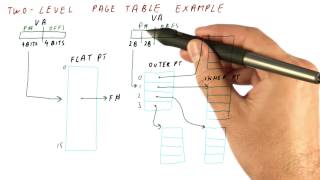 Two Level Page Table Example  Georgia Tech  HPCA Part 4 [upl. by Feldstein]