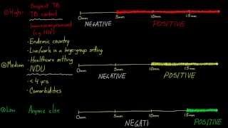 Reading the PPD [upl. by Aloysius]