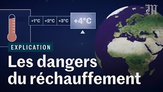 Comment le réchauffement climatique va bouleverser l’humanité ft Le Réveilleur [upl. by Atteinotna]