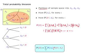 L027 Total Probability Theorem [upl. by Sayres]