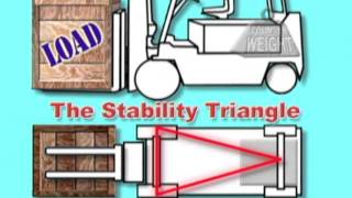 Forklift Basic Principles [upl. by Tye]