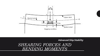 Shearing Forces and Bending Moments  Advanced Ship Stability [upl. by Renaud]