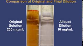 Calculations  Liquid Aliquot [upl. by Ellehcear]