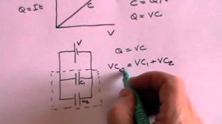 Capacitors  A Level Physics [upl. by Kape355]