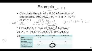 How to Calculate pH from Ka in Weak Acids [upl. by Llert]