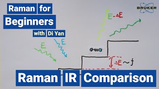 Infrared and Raman  Raman for Beginners  Similarities and Comparison of IR and Raman [upl. by Auhsuoj889]