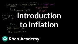 Introduction to inflation  Inflation  measuring the cost of living  Macroeconomics  Khan Academy [upl. by Damien]